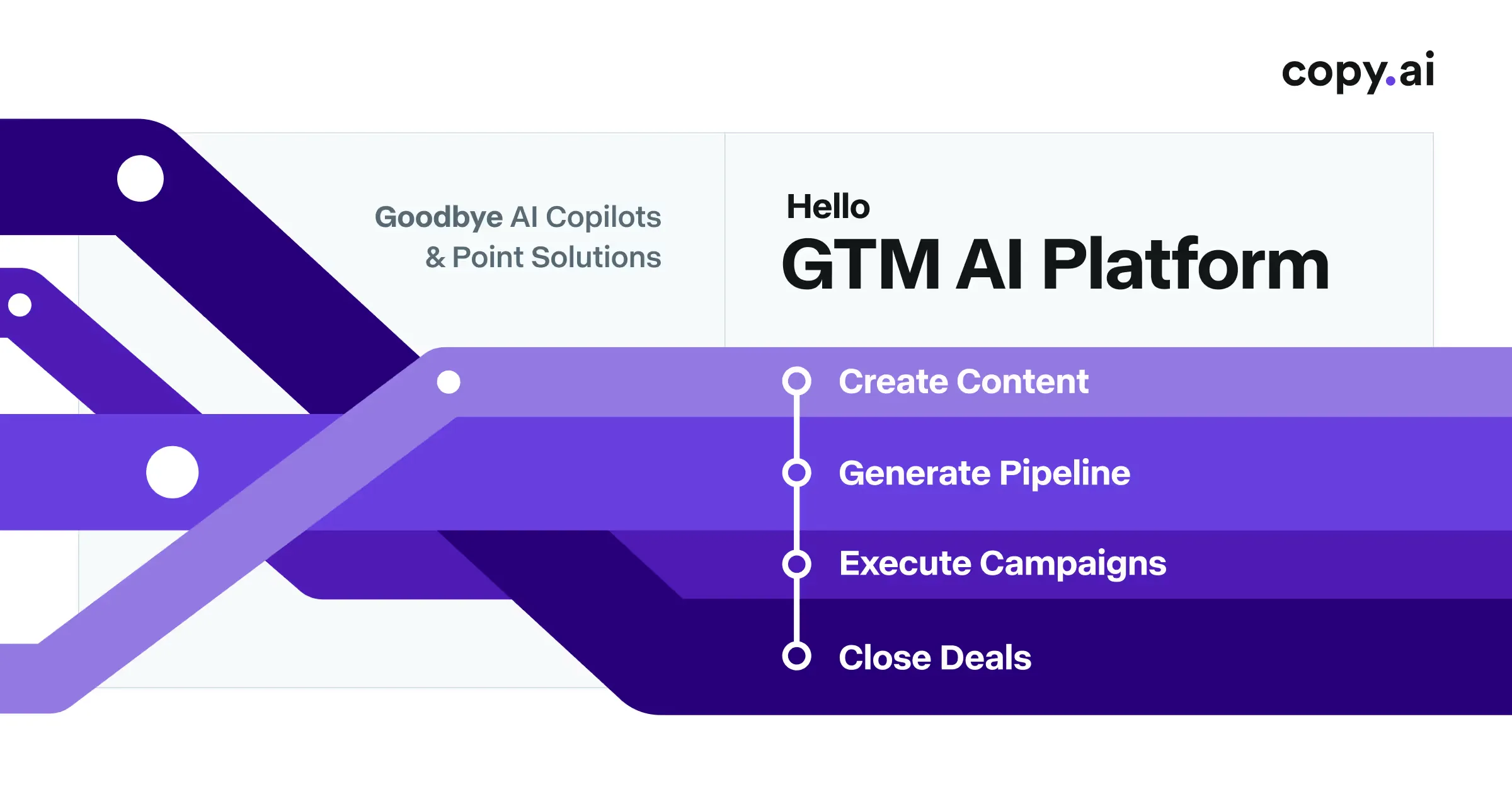 Copy.ai: GTM AI-платформа для маркетинга и автоматизации продаж